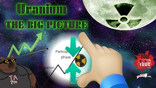 The Big Picture on Uranium Explained!