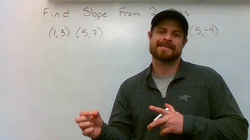 Find Slope from Two Points