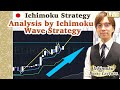 Market Analysis by Ichimoku Wave Strategy / 26 Aug 2021