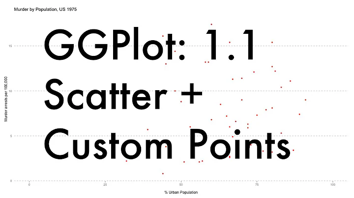 GGplot School: 1.1 Basic Scatter Plot, Changing Point Attributes