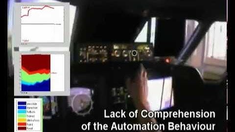 Eye tracker fixation saccades in flight simulator