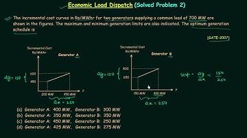 Economic Load Dispatch (Solved Problem 2)