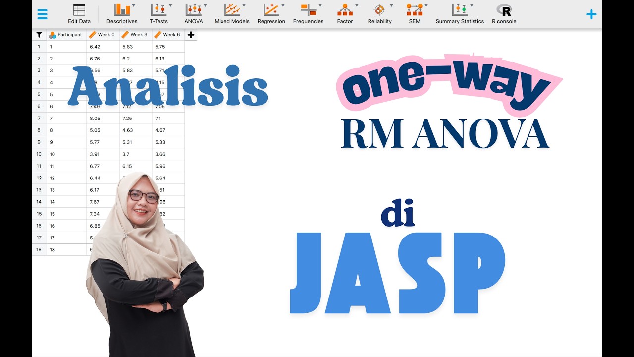 Analisis One Way RM (Repeated Measure) ANOVA di JASP - YouTube