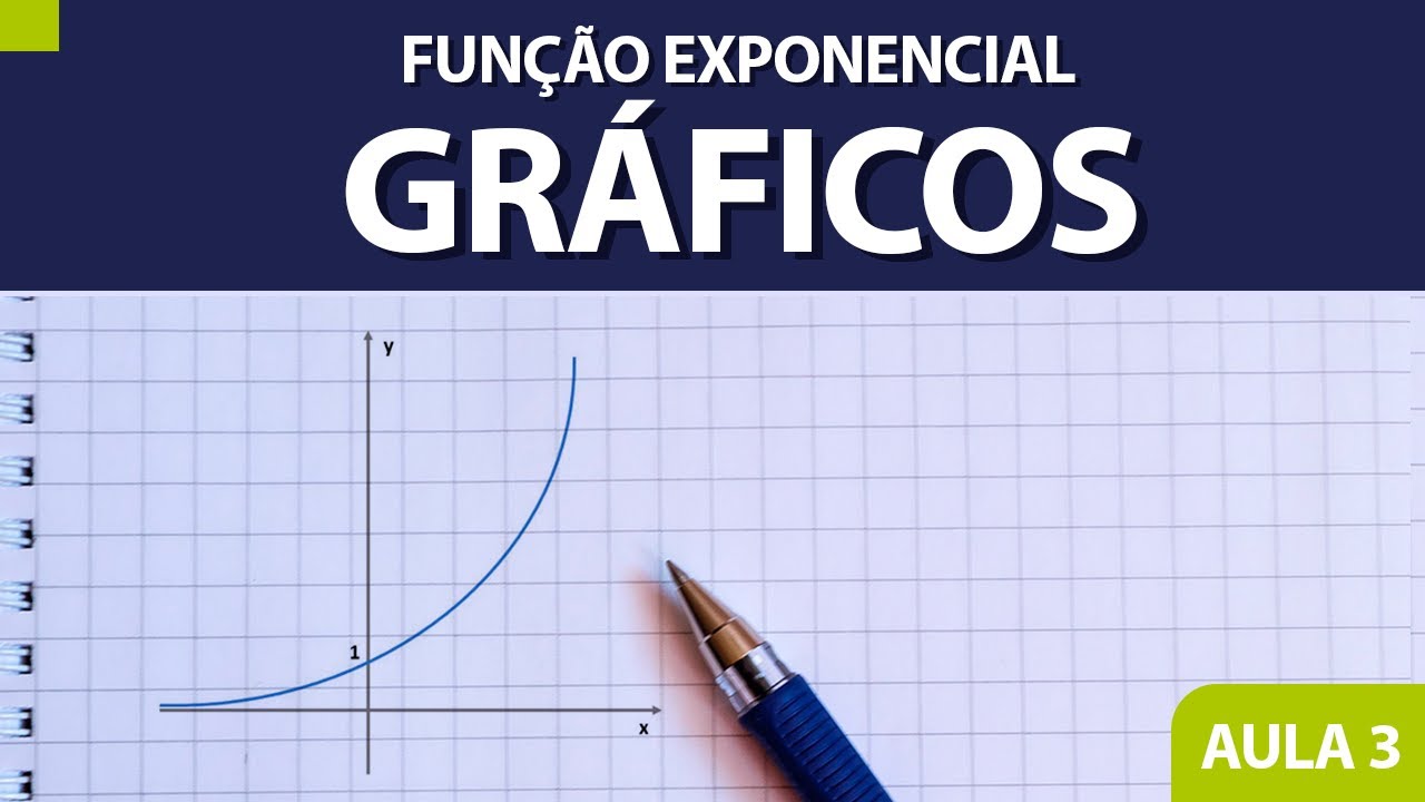 Gráficos da Função Exponencial - YouTube