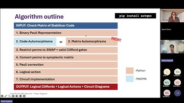 FT Logical Clifford Gates from Code Automorphisms by Hasan Sayginel