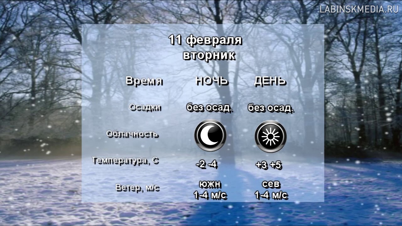 Погода моторное на месяц
