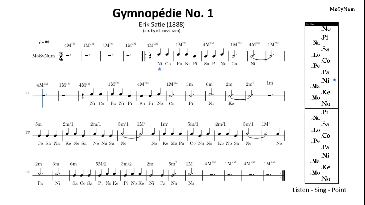Gymnopédie No. 1 (Erik Satie, 1888) in MoSyNum language