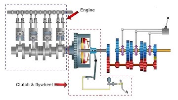 #ME8651 UNIT I DESIGN OF TRANSMISSION SYSTEMS PART I