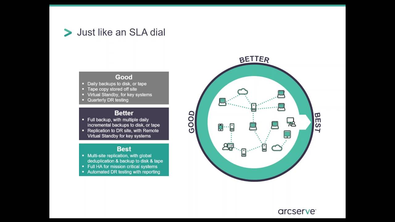 UDP V6 -  Basics Series - Learning UDP Recovery Point Server