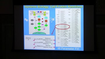 James Sethna - “Sloppy models, Differential geometry, and How Science Works”