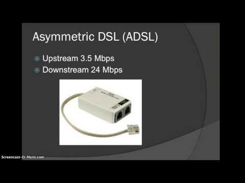 Types of Internet Connections