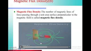 EEC:Unit-1:Lect-2: Basics terms in Magnetic circuit