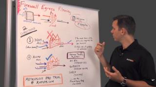 Egress Filtering And Firewall Testing With Metasploit