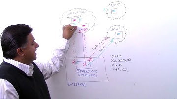 CipherCloud   Data Protection as a Service