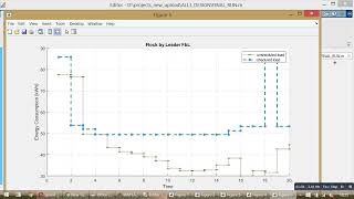 An Efficient Flock by Leader FbL Algorithm Based Demand Side Management Scheme
