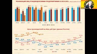 Рынок производства яиц  и мяса птицы в Российской Федерации на 1 июня 2021 года