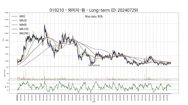 SSW Chart 20240729 Type1