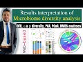 How to interpret results of Microbiome and metagenomics data