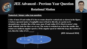 A disc of mass M and radius R is free to rotate about its vertical axis as shown in the figure.