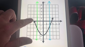 Use the Vertical Line Test to Determine if a Curve or Graph Represents a Function