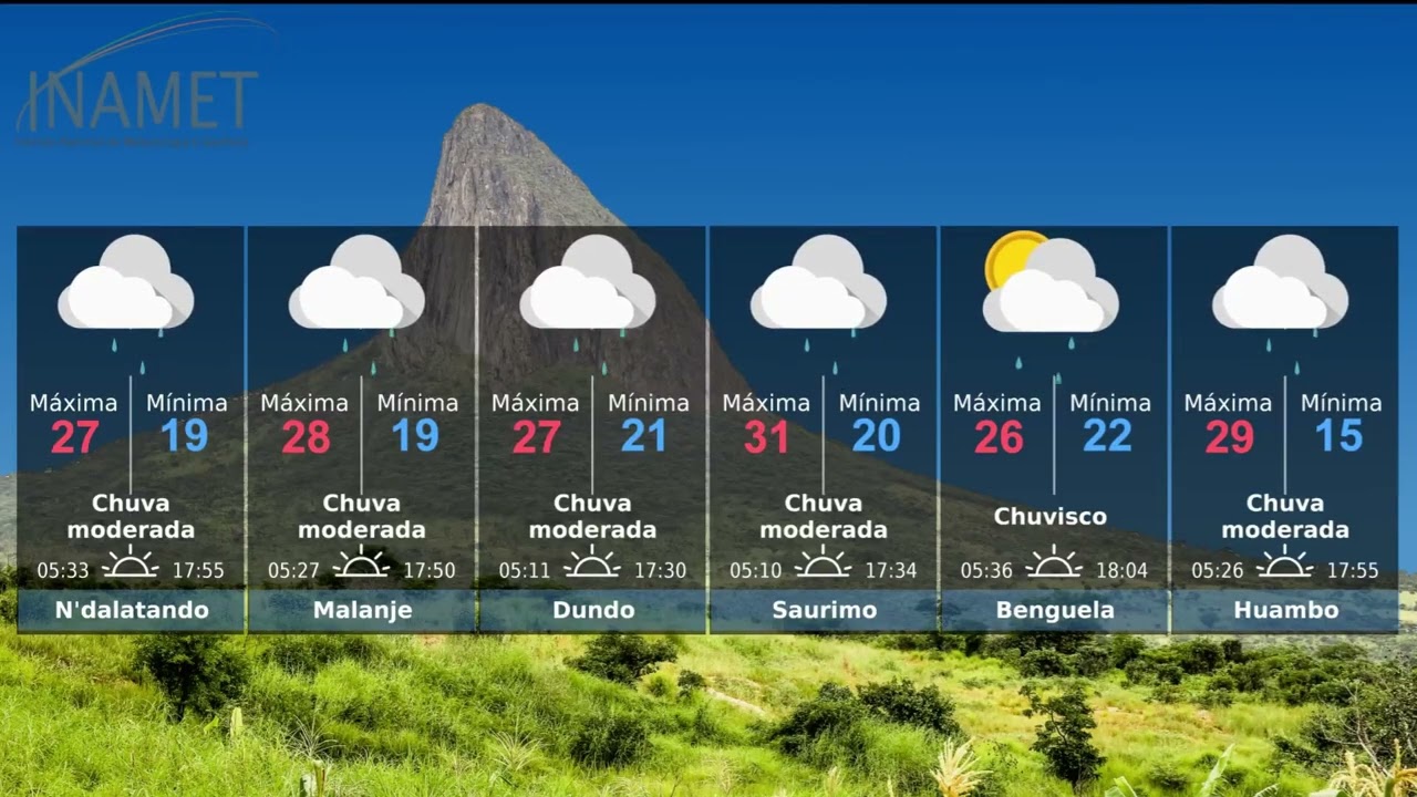 PREVISÃO DO TEMPO PARA AS PRÓXIMAS 24 HORAS 🌥️🌧️🌦️REDES 2