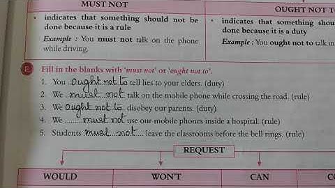 Class 7 English I Ch 11 Modals ( Part II)