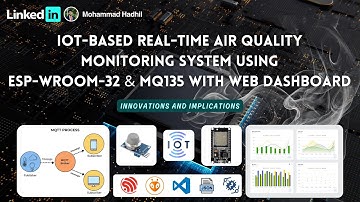 IoT-Based Real-Time Air Quality Monitoring System using ESP-WROOM-32 and MQ135 with Web Dashboard
