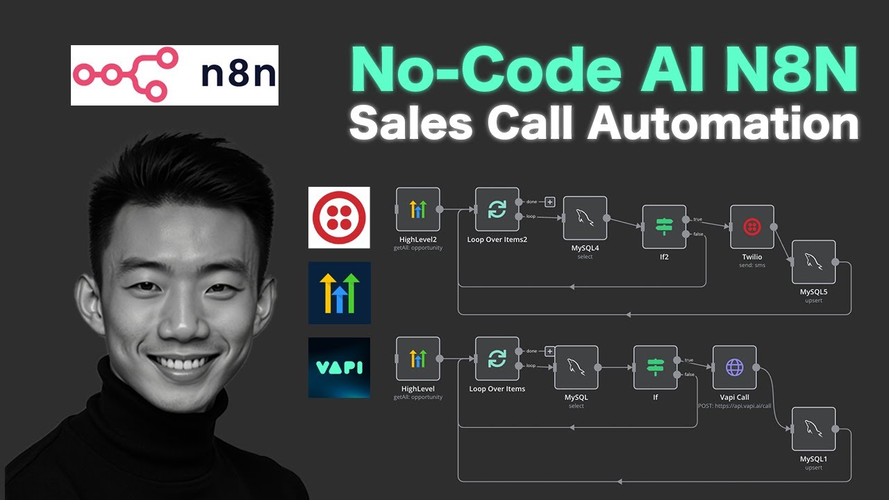 Lead Qualification & Nurturing System on GoHighLevel - AI Call + SMS ...