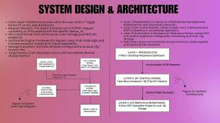 Individual Project Assignment: Network Configuration Backup Automation