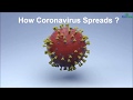 Fintree finance pvt ltd how coronavirus spreads 