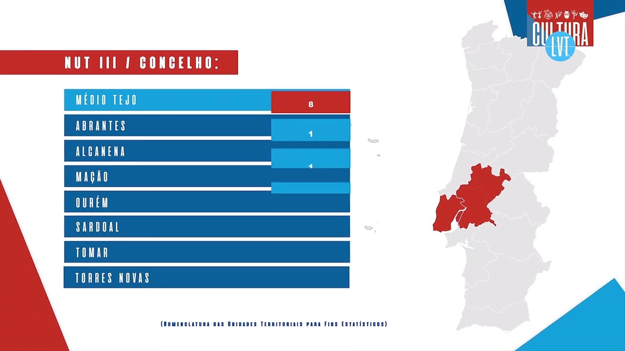 LVT +Cultura 2024 | CCDR LVT