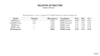 BC VII Track 1 - Text-to-Text and BERT Approaches to Biomedical Relation Extraction - Virginia Adams
