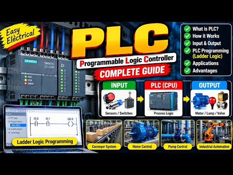 PLC Explained for Beginners ⚡ | Programmable Logic Controller Complete Guide