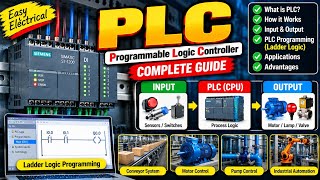 PLC Explained for Beginners ⚡ | Programmable Logic Controller Complete Guide
