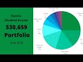 Dividend Income June 2023 - $30,659 Stock Portfolio