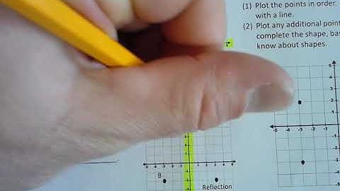 14.1 Distance in the Coordinate Plane