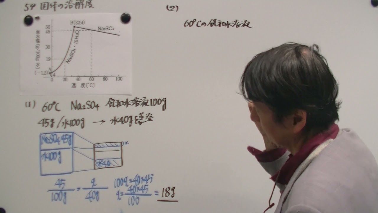 化学の新演習　5章　59　固体の溶解度
