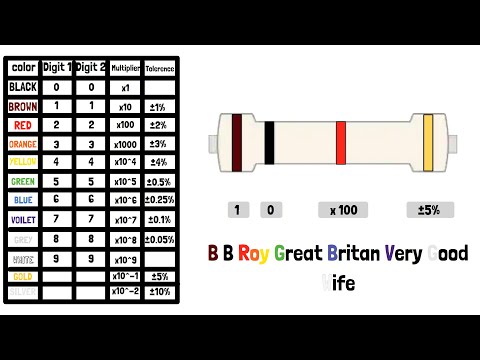 Unlock the Secrets of Resistor Color Coding: Master the Basics with Circuit Crafters