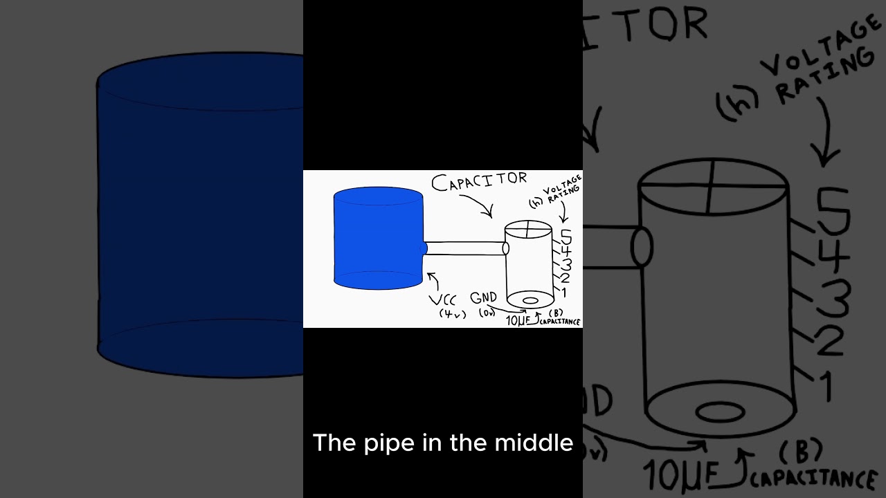How electrolytic capacitors work + water analogy!