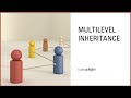Multilevel inheritance in java