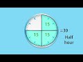Understanding Clock Division