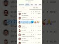 icc wold cup india vs sa ka mach cricket #trending #song #shortvideo #trending song
