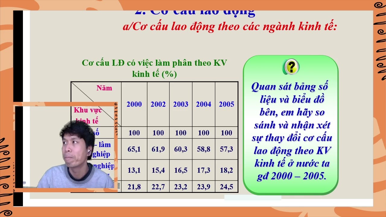 Cùng học Địa lí và cuộc sống với trần sánh 5