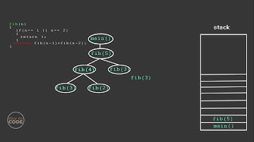 How Recursion Works? - Explained with animation.
