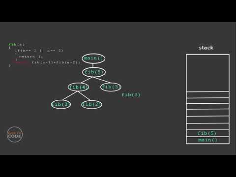 How Recursion Works? - Explained With Animation.