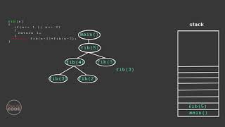 How Recursion Works? - Explained with animation.