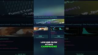 Unsupervised Learning  Supercharge Your Threat Detection! ThreatIntelligence, #aiincybersecurity