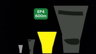 tornado size comparison revamp