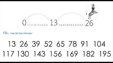 Math Skip Counting Squares Cubes