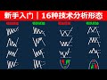 【新手必看】16種常見 K線技術形態全解析｜股票・FX・虛擬貨幣入場/止損/止盈指南
